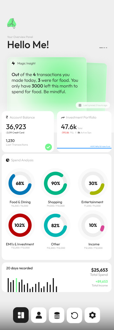 Aviyal home dashboard: the Magic Insight card, account balance with credit-card outstanding, investment portfolio, six per-category spend rings, and the month's spend and income with a daily bar chart